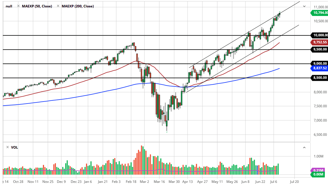 الرسم البياني لمؤشر ناسداك 100 الرسم البياني لمؤشر ناسداك 100