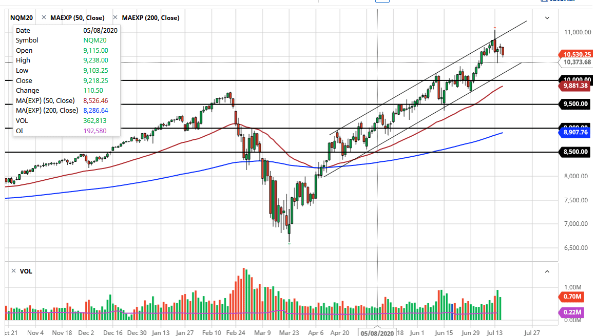 الرسم البياني لمؤشر ناسداك 100 الرسم البياني لمؤشر ناسداك 100