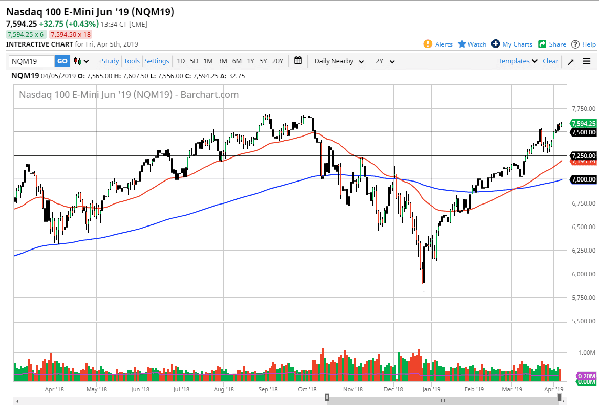 Gráfica Nasdaq 100 Gráfica Nasdaq 100