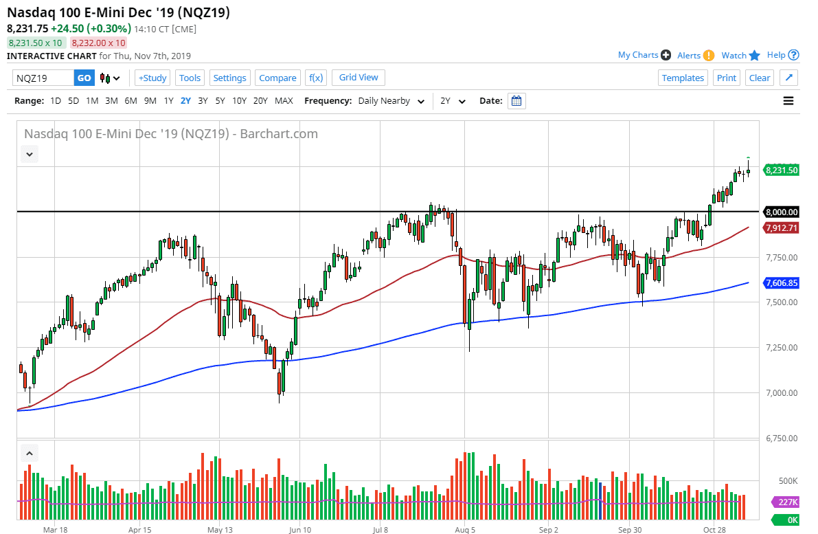 Pronóstico del Nasdaq 100 Pronóstico del Nasdaq 100