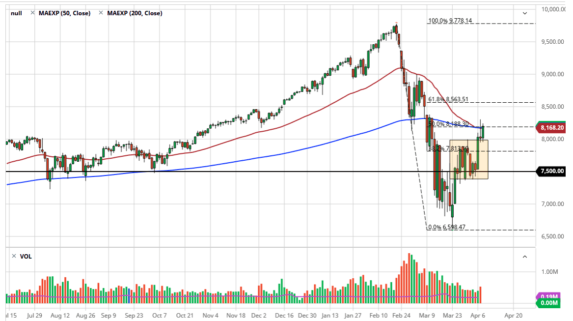 الرسم البياني لمؤشر ناسداك 100