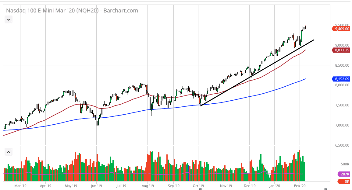 الرسم البياني لمؤشر ناسداك 100