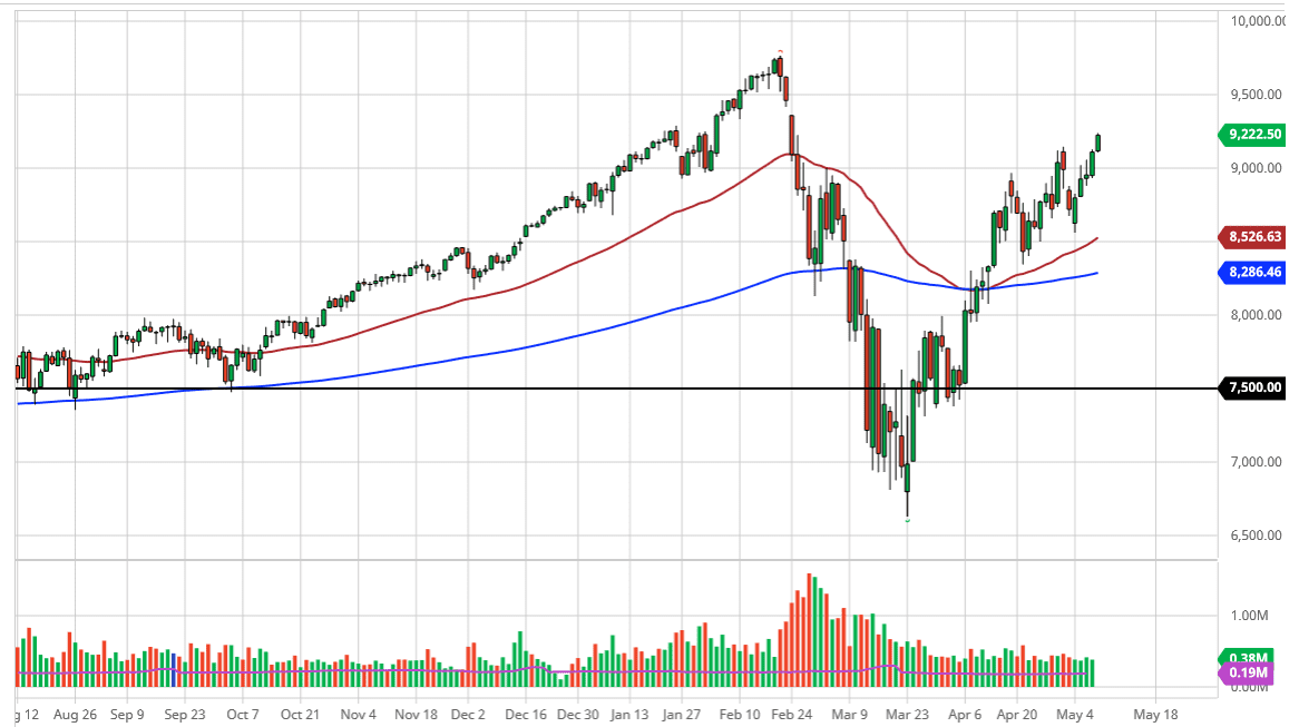 الرسم البياني لمؤشر ناسداك 100 الرسم البياني لمؤشر ناسداك 100