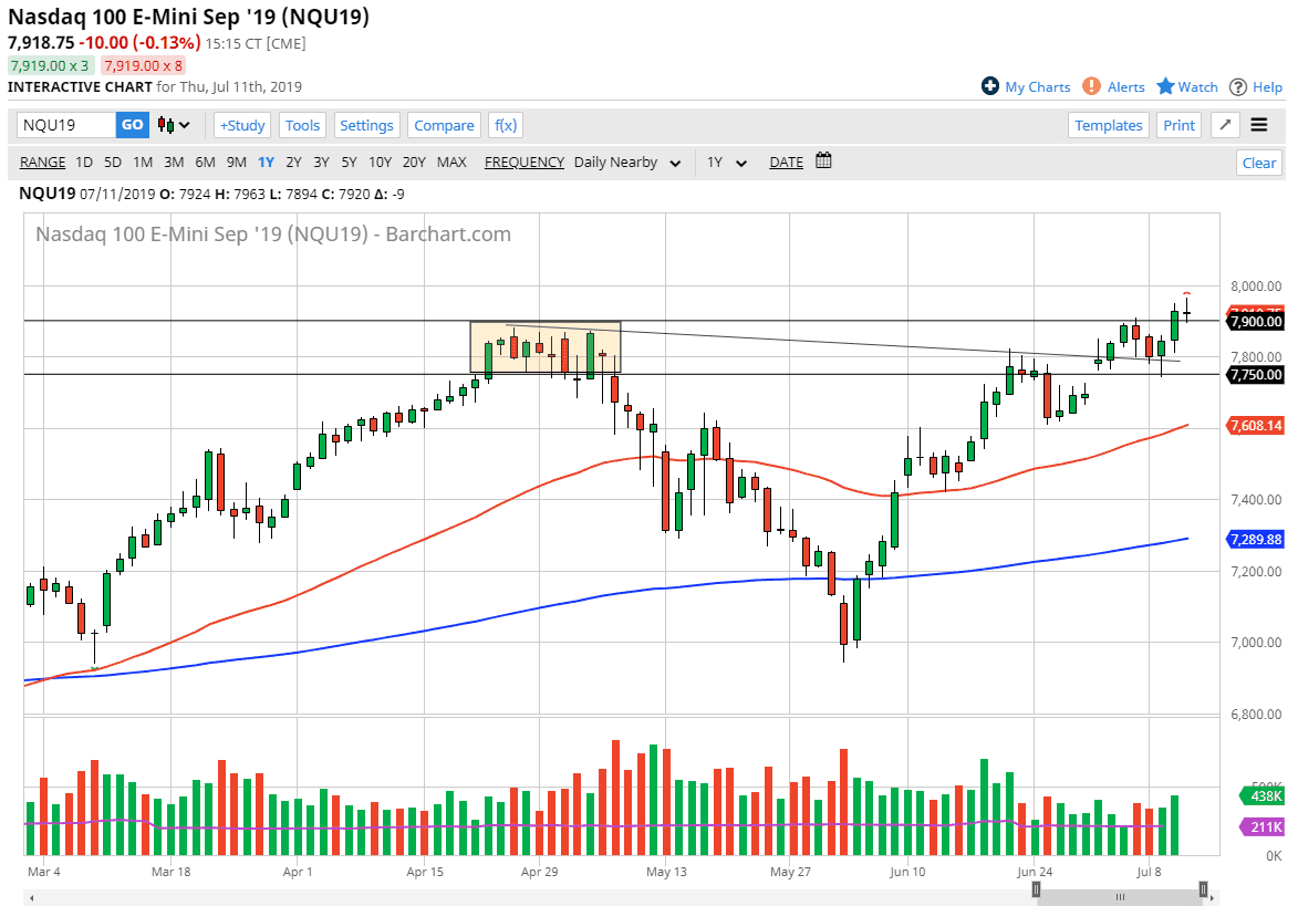Pronostico Nasdaq 100