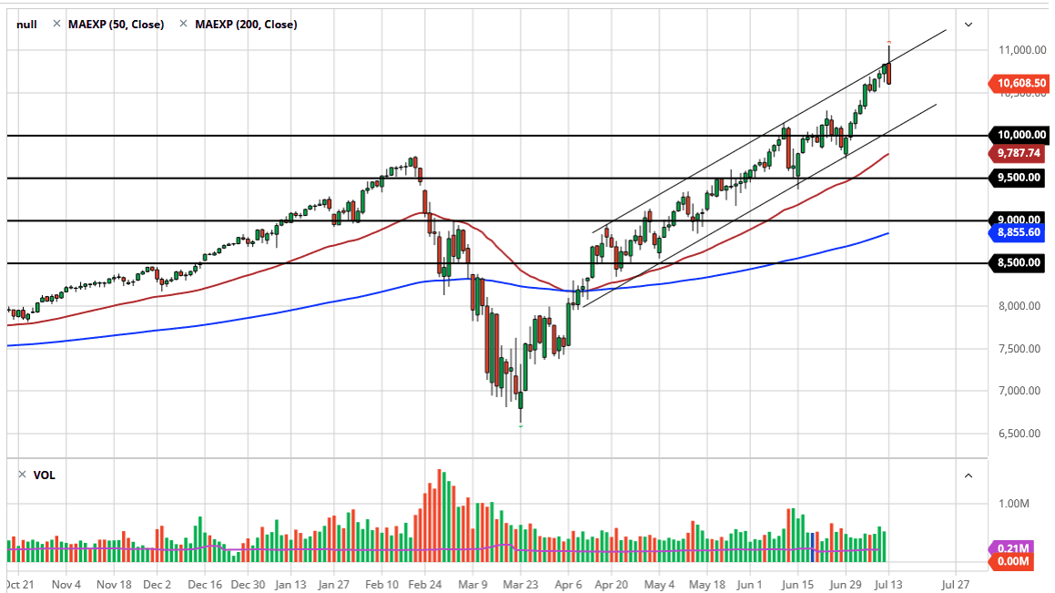 الرسم البياني لمؤشر ناسداك 100 الرسم البياني لمؤشر ناسداك 100