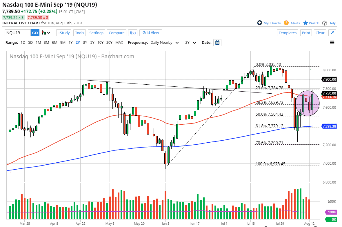 Pronóstico del Nasdaq 100