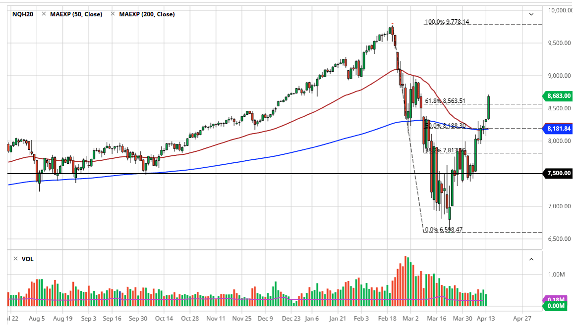 NASDAQ 100 NASDAQ 100