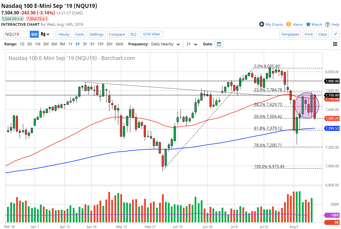 Pronóstico del Nasdaq 100 Pronóstico del Nasdaq 100