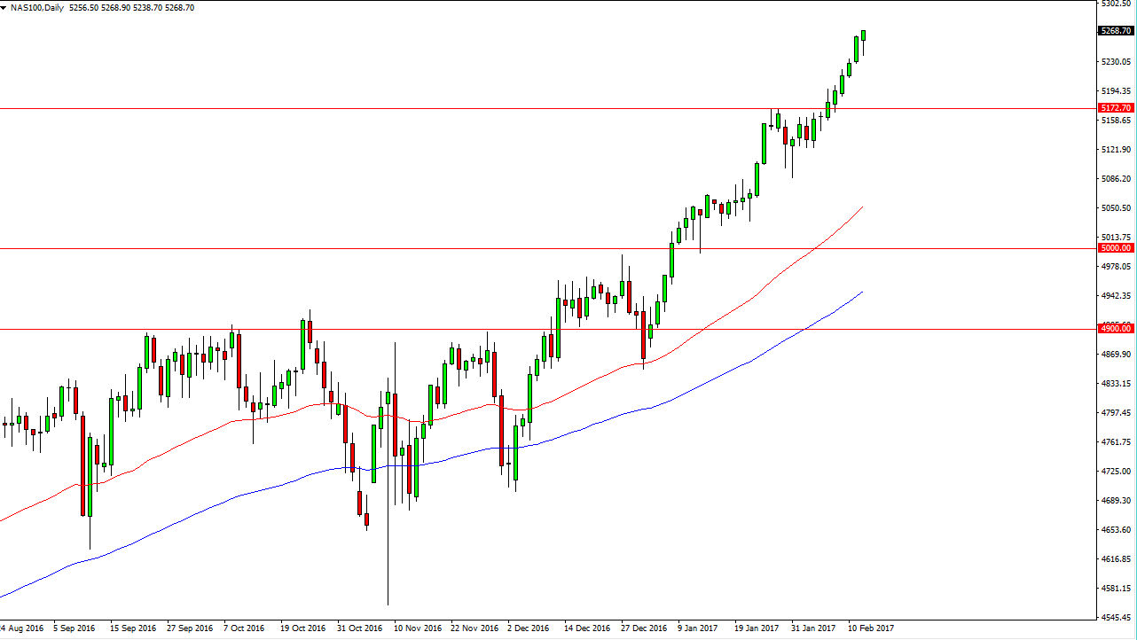 Nasdaq 100Grafik 15 Şubat 2017 Nasdaq 100Grafik 15 Şubat 2017
