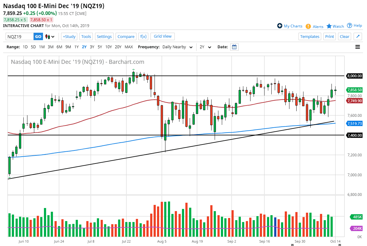 Pronóstico del Nasdaq 100 Pronóstico del Nasdaq 100