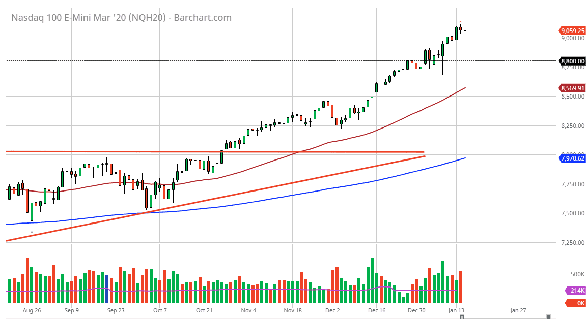 الرسم البياني لمؤشر ناسداك 100