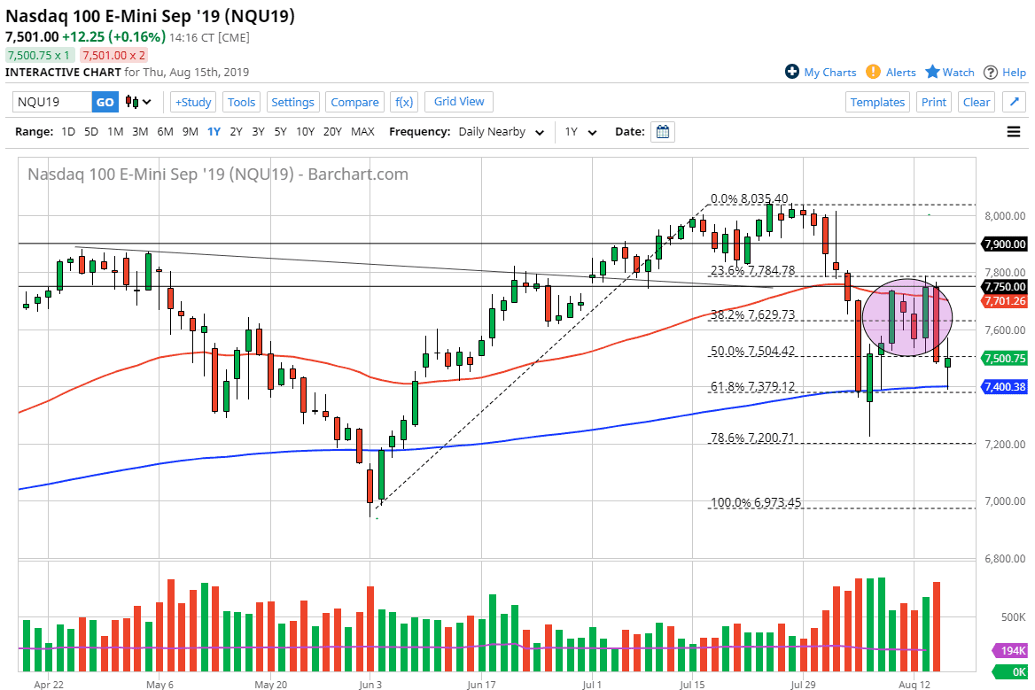 Pronóstico del Nasdaq 100