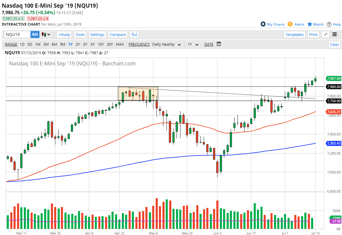 Pronóstico del Nasdaq 100