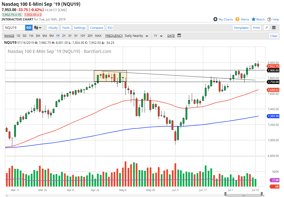 الرسم البياني لمؤشر ناسداك 100