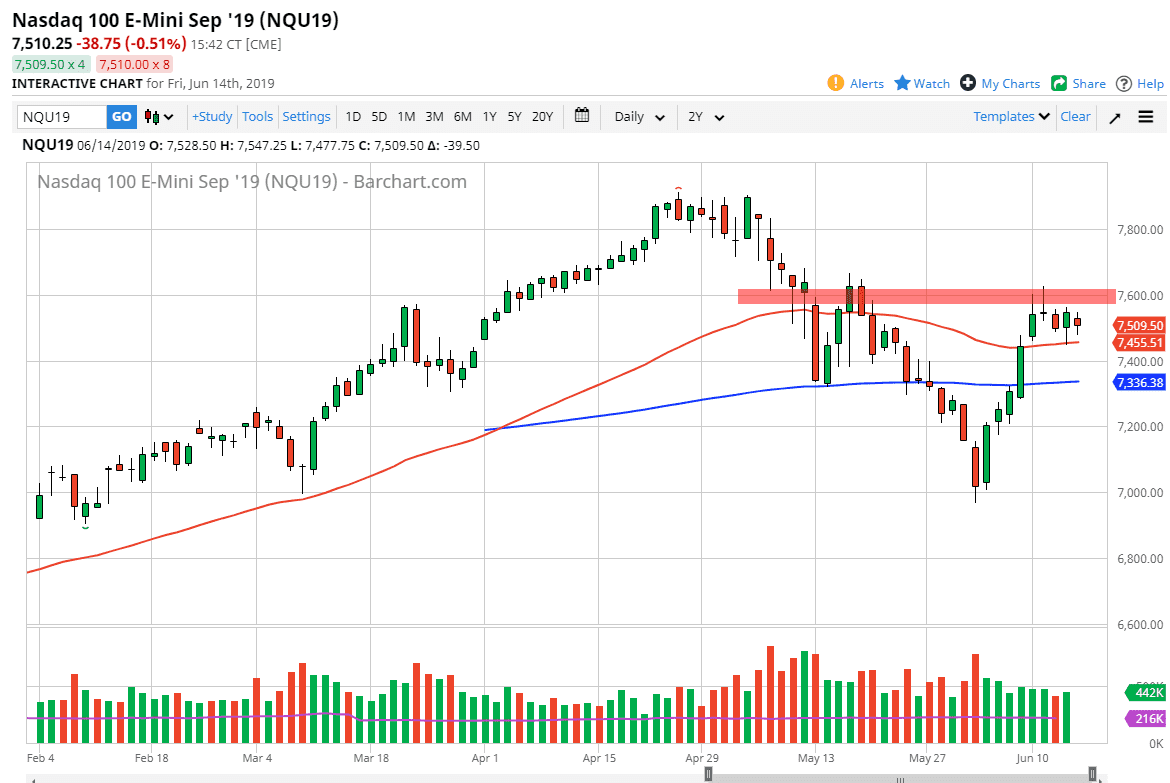 Gráfica Nasdaq 100 Gráfica Nasdaq 100