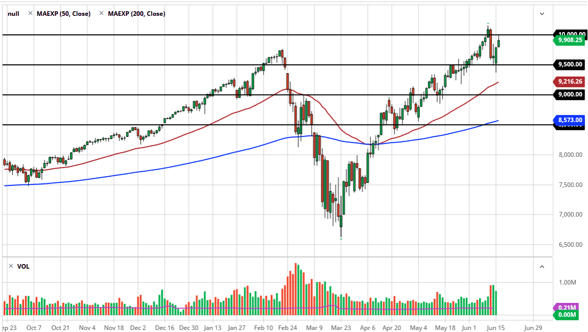 الرسم البياني لمؤشر ناسداك 100 الرسم البياني لمؤشر ناسداك 100