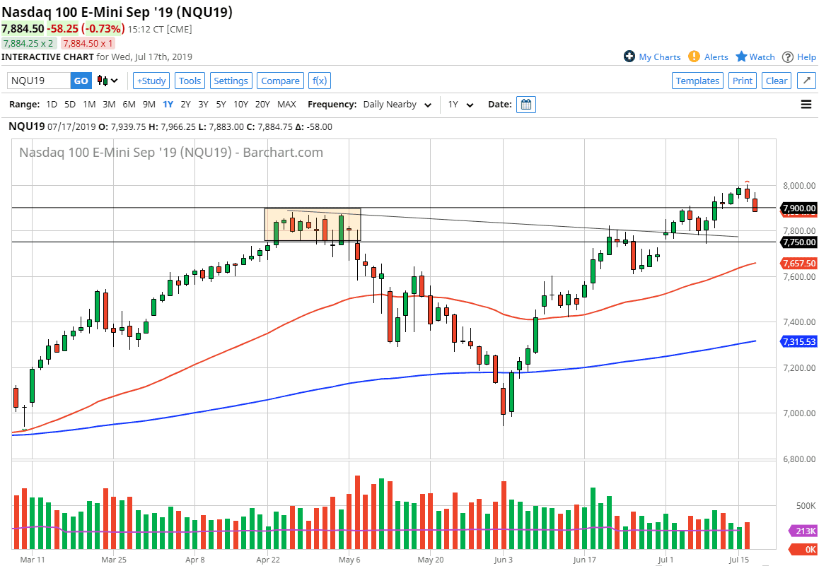 Pronóstico del Nasdaq 100