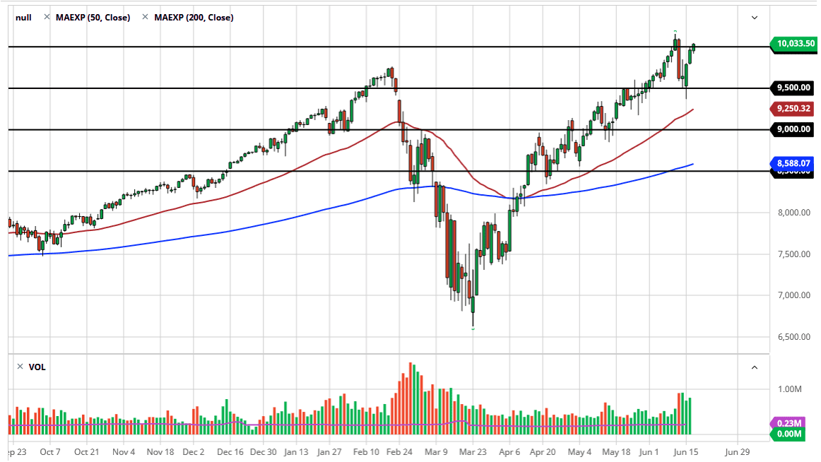 الرسم البياني لمؤشر ناسداك 100 الرسم البياني لمؤشر ناسداك 100