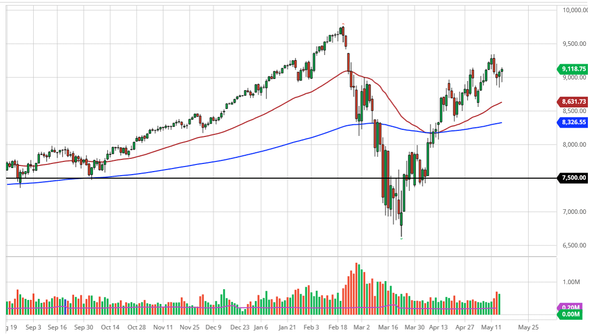 الرسم البياني لمؤشر ناسداك 100 الرسم البياني لمؤشر ناسداك 100