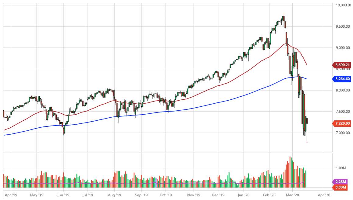 الرسم البياني لمؤشر ناسداك 100 الرسم البياني لمؤشر ناسداك 100