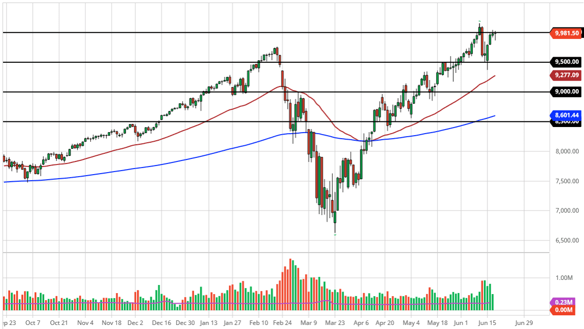 الرسم البياني لمؤشر ناسداك 100