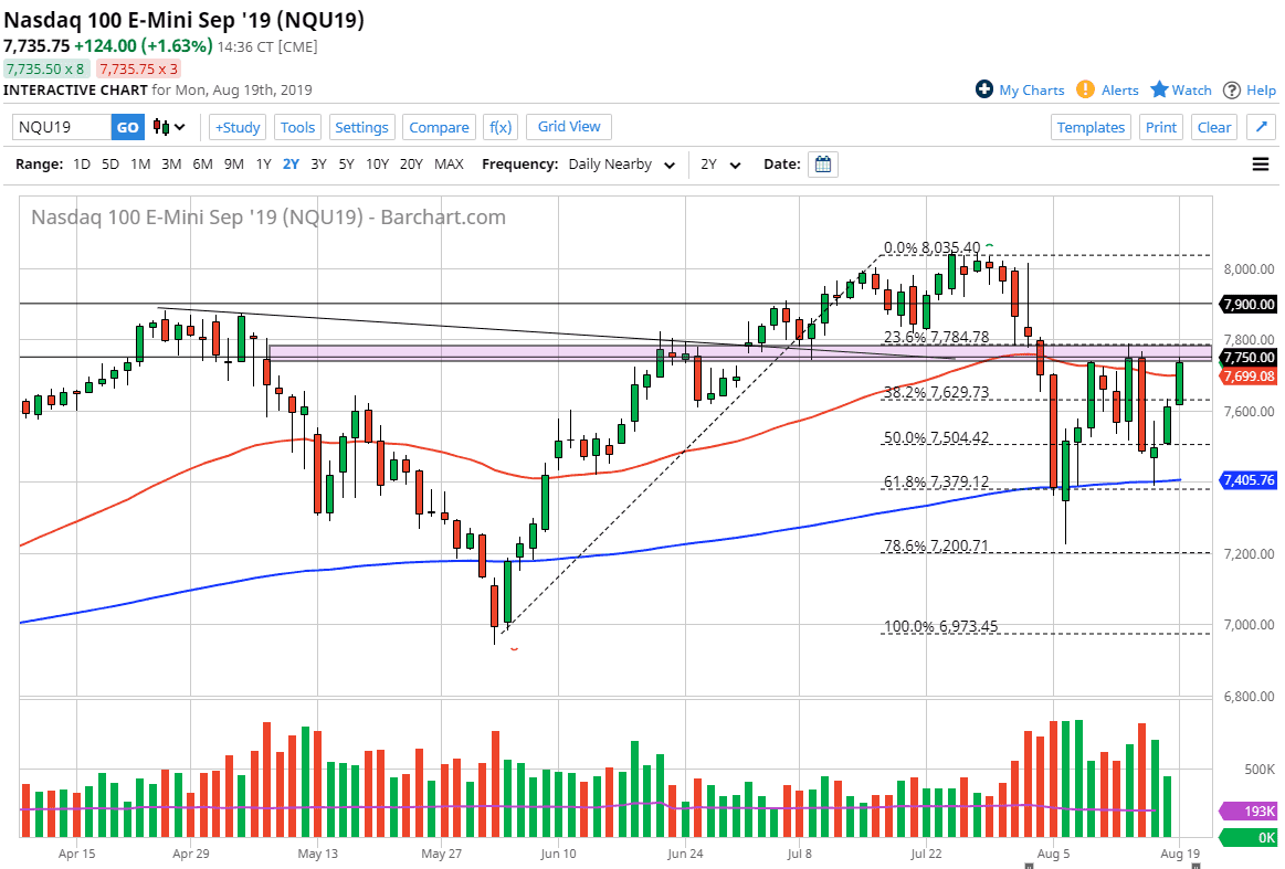 Pronóstico del Nasdaq 100