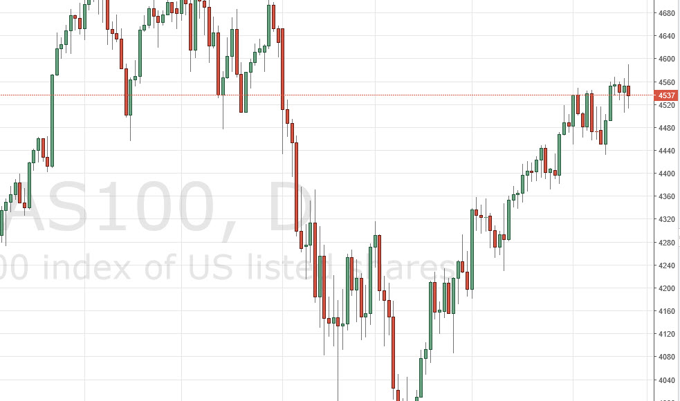 Nasdaq100
