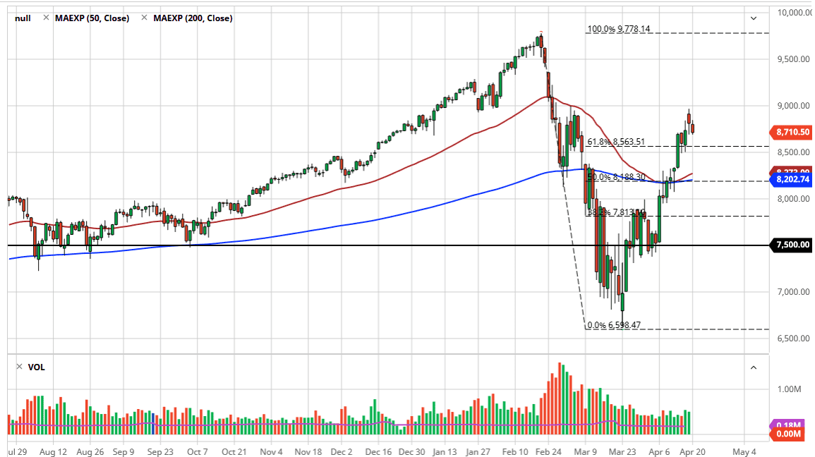 الرسم البياني لمؤشر ناسداك 100 الرسم البياني لمؤشر ناسداك 100