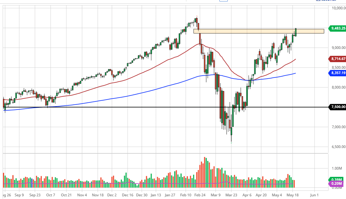 الرسم البياني لمؤشر ناسداك 100