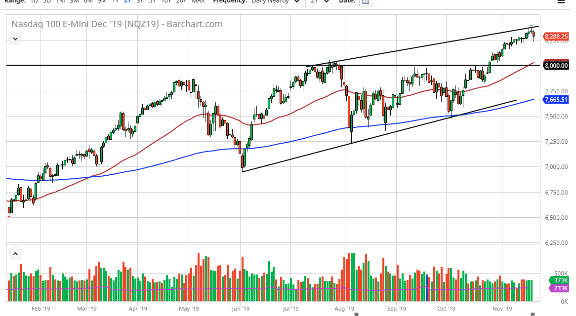 Pronóstico del Nasdaq 100
