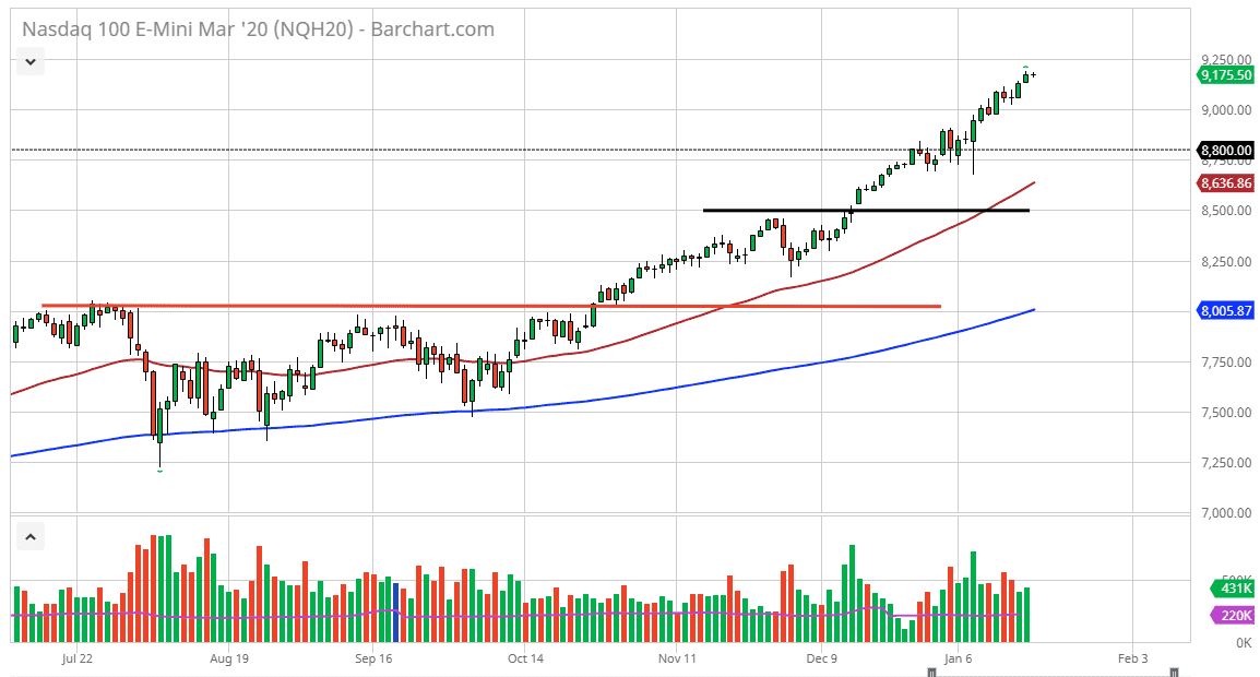 الرسم البياني لمؤشر ناسداك 100