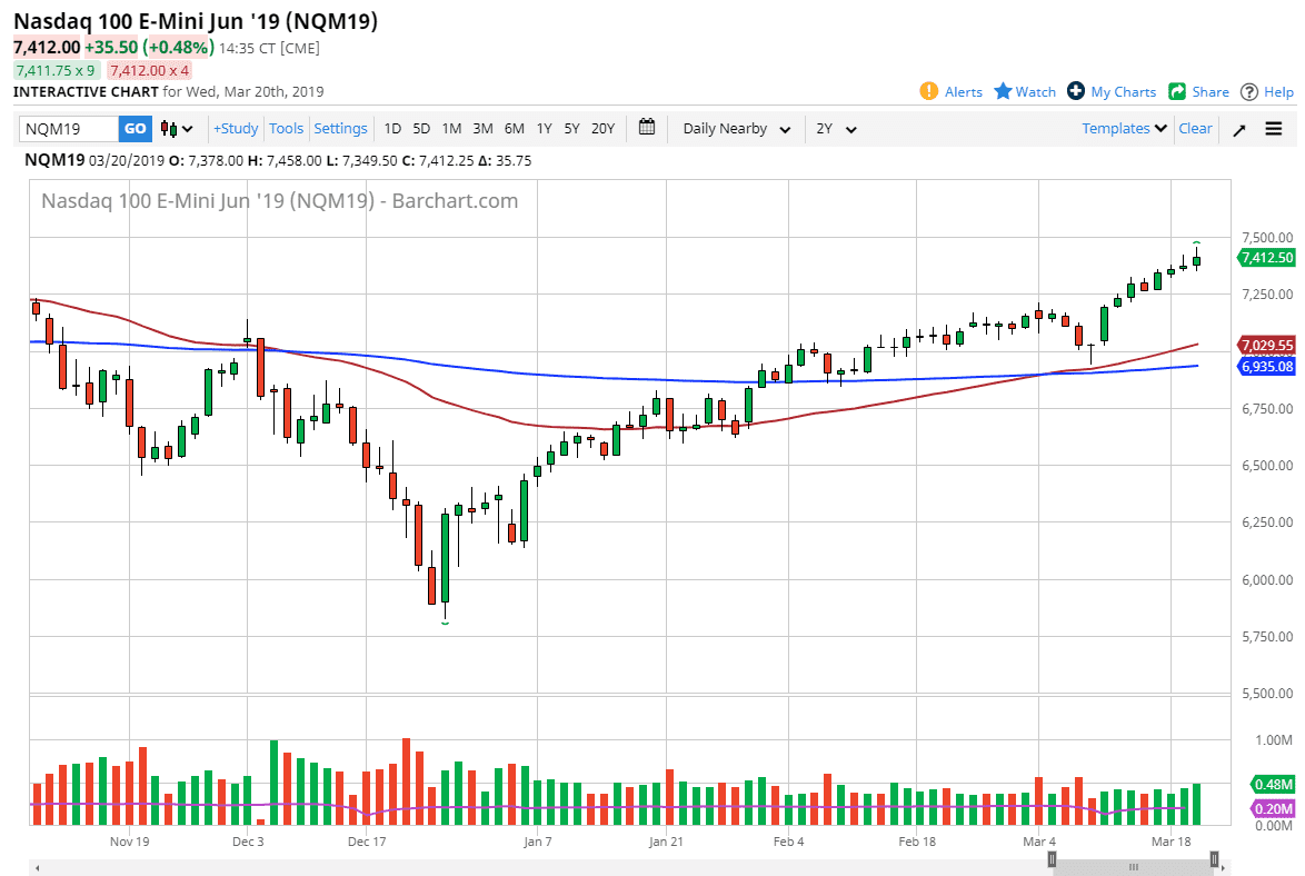 Nasdaq Forecast Nasdaq Forecast