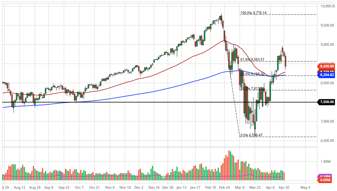 الرسم البياني لمؤشر ناسداك 100