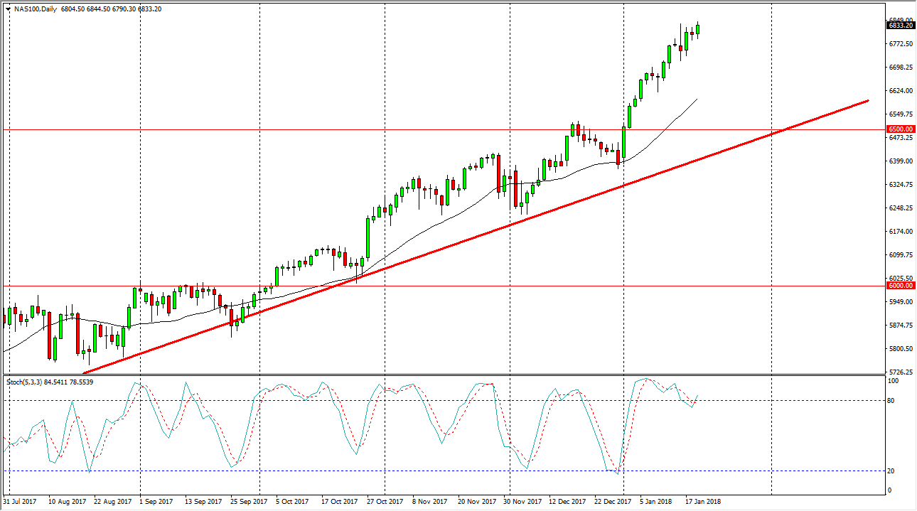 الرسم البياني لمؤشر Nasdaq100