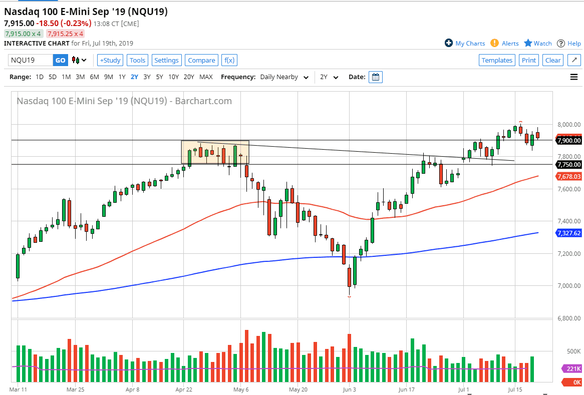 Pronóstico del Nasdaq 100 Pronóstico del Nasdaq 100