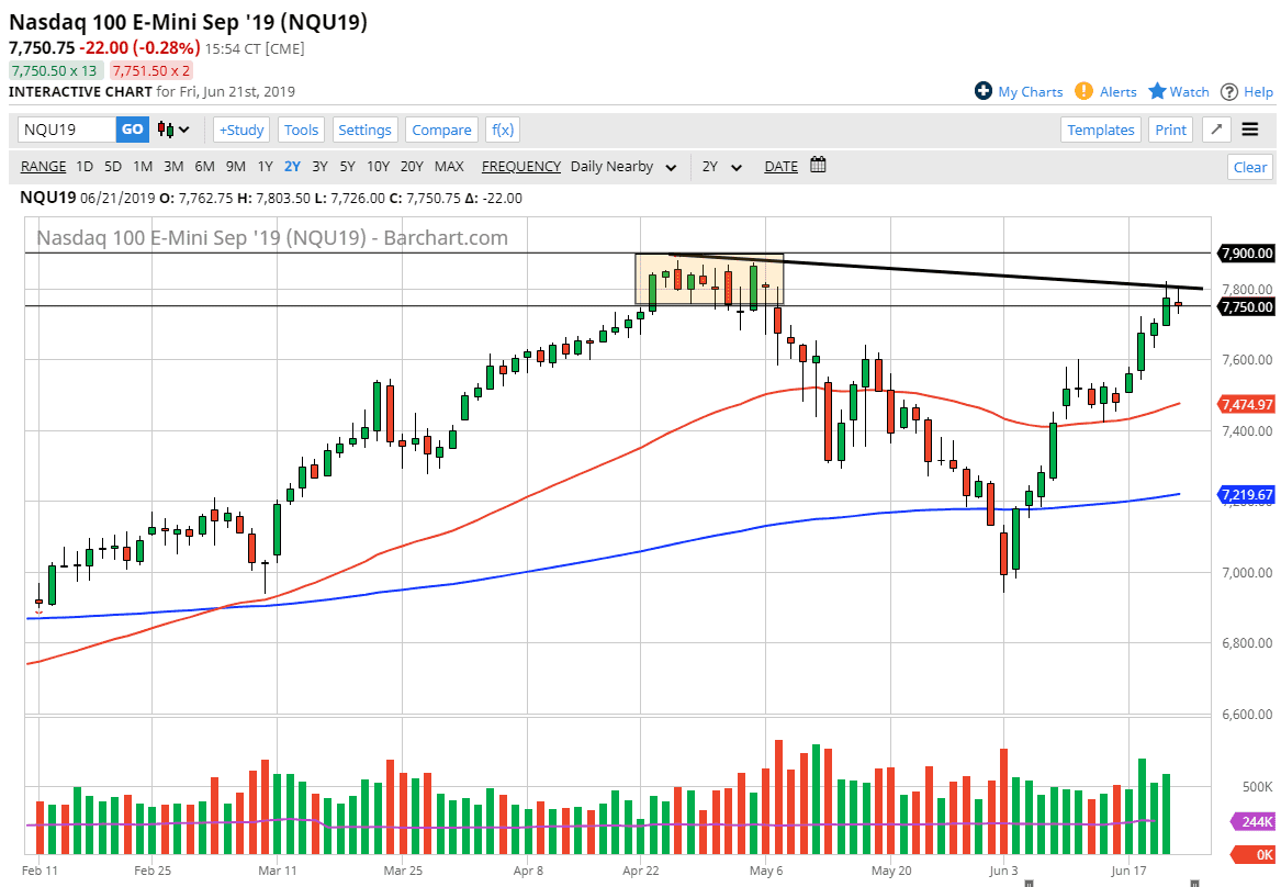 Gráfica Nasdaq 100 Gráfica Nasdaq 100