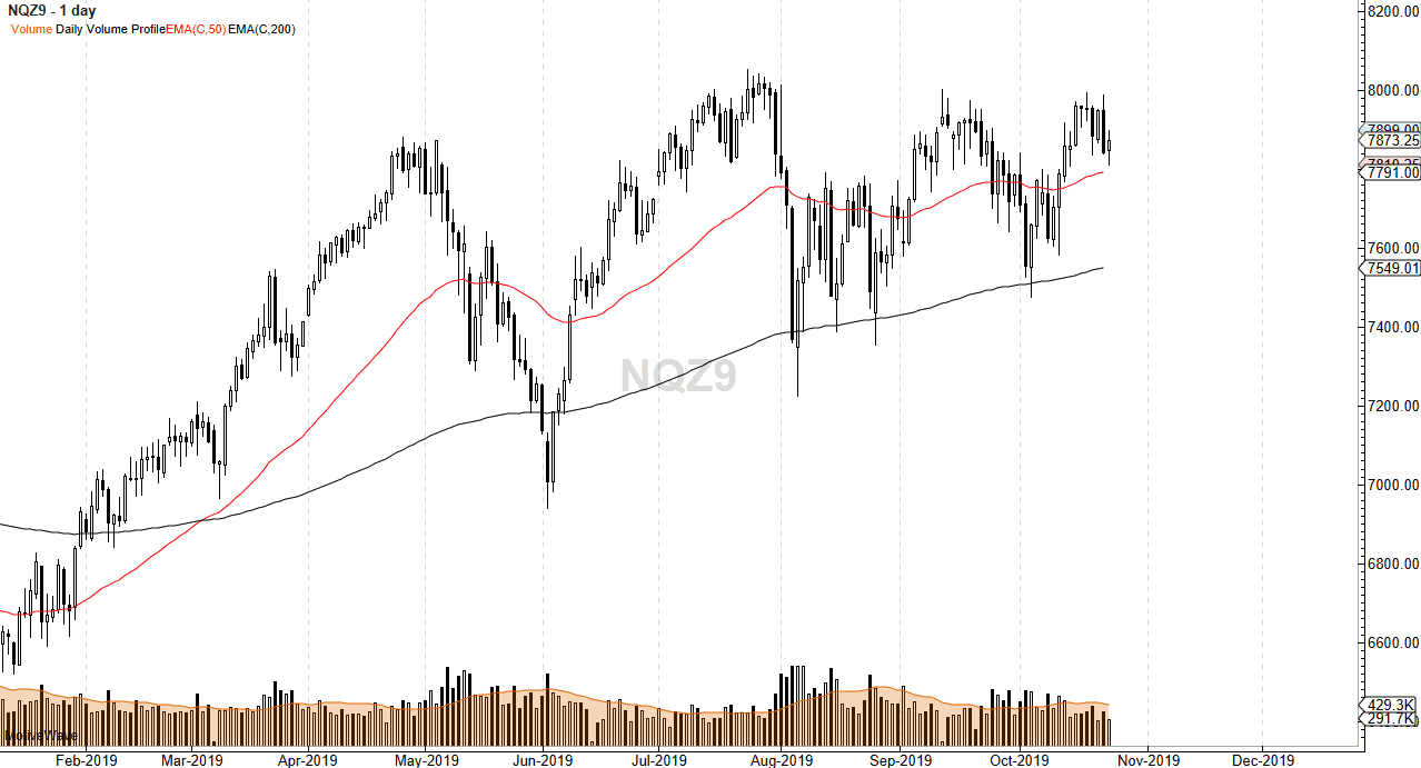 Pronóstico del Nasdaq 100