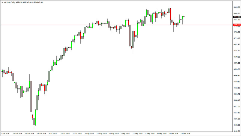 NASDAQ 100 NASDAQ 100