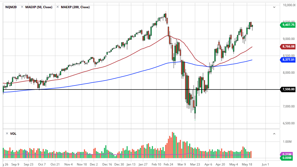 الرسم البياني لمؤشر ناسداك 100
