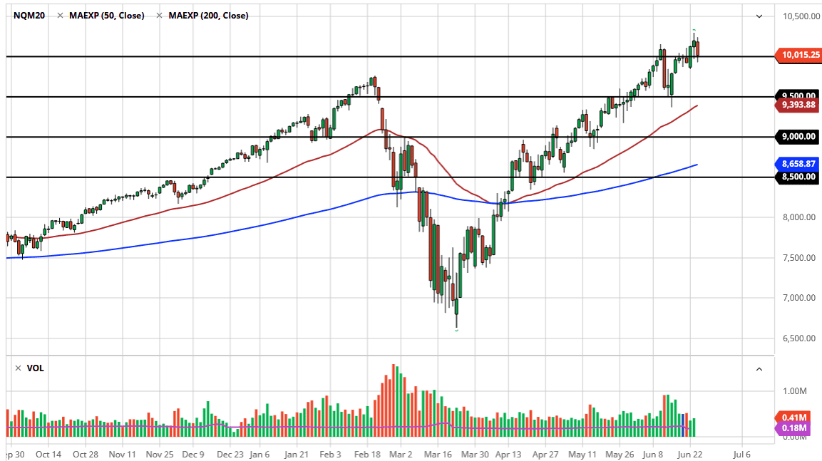 الرسم البياني لمؤشر ناسداك 100 الرسم البياني لمؤشر ناسداك 100