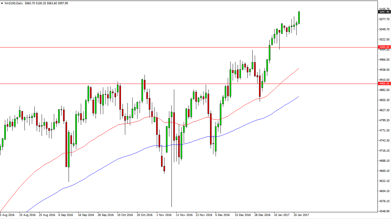 Nasdaq 100 Grafik 25 Ocak 2017