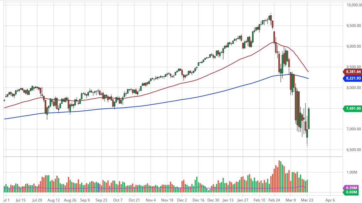 الرسم البياني لمؤشر ناسداك 100