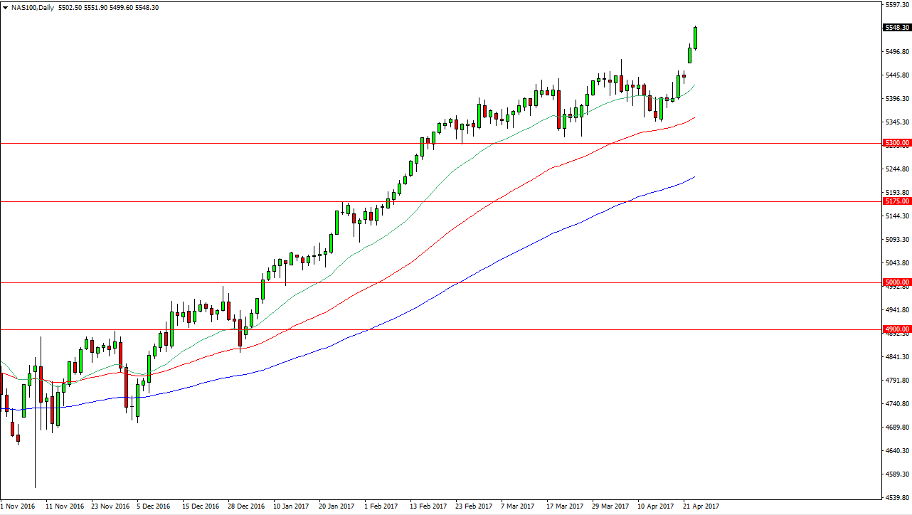 Nasdaq 100 Daily Nasdaq 100 Daily