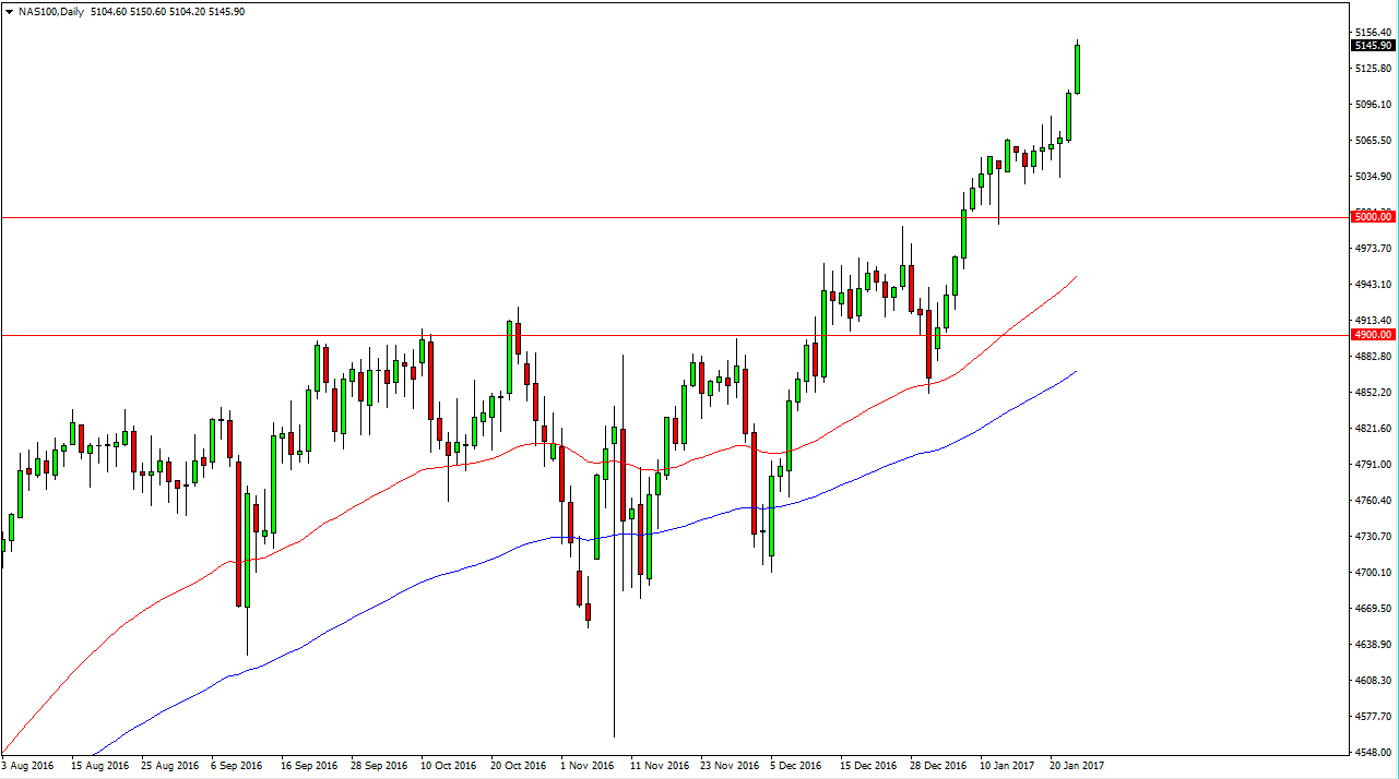 Nasdaq 100 Daily