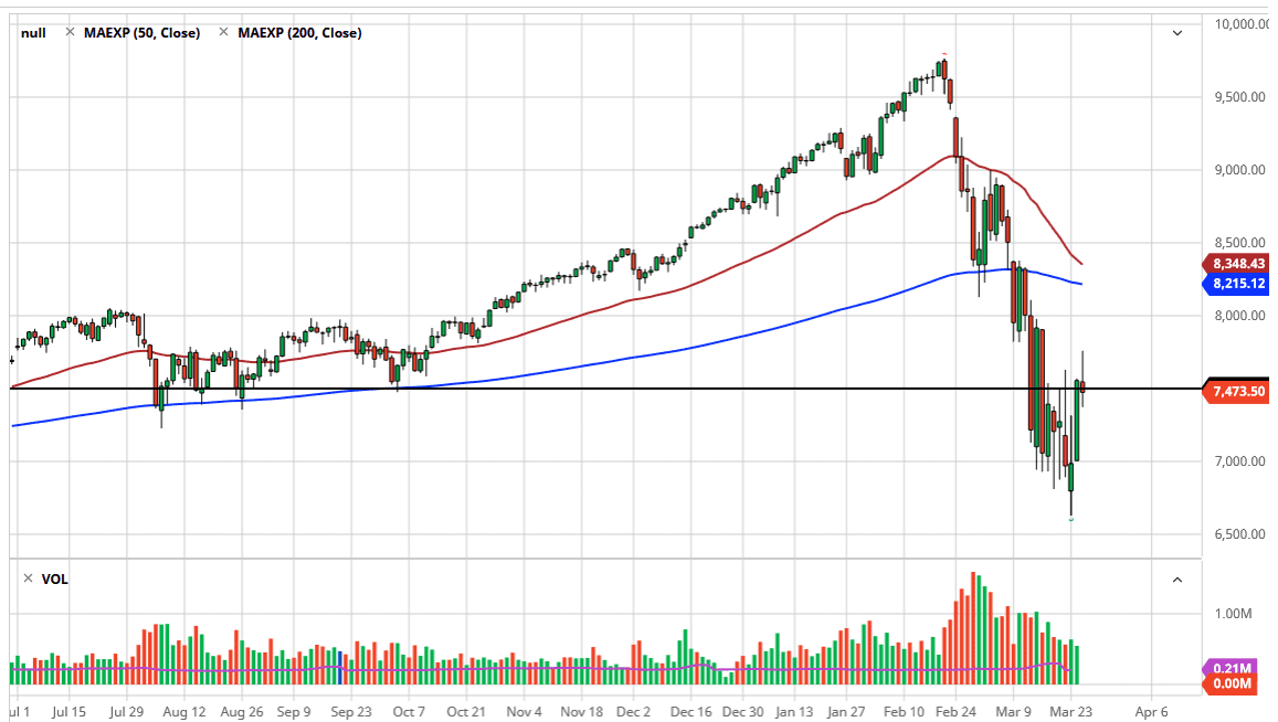 الرسم البياني لمؤشر ناسداك 100 الرسم البياني لمؤشر ناسداك 100