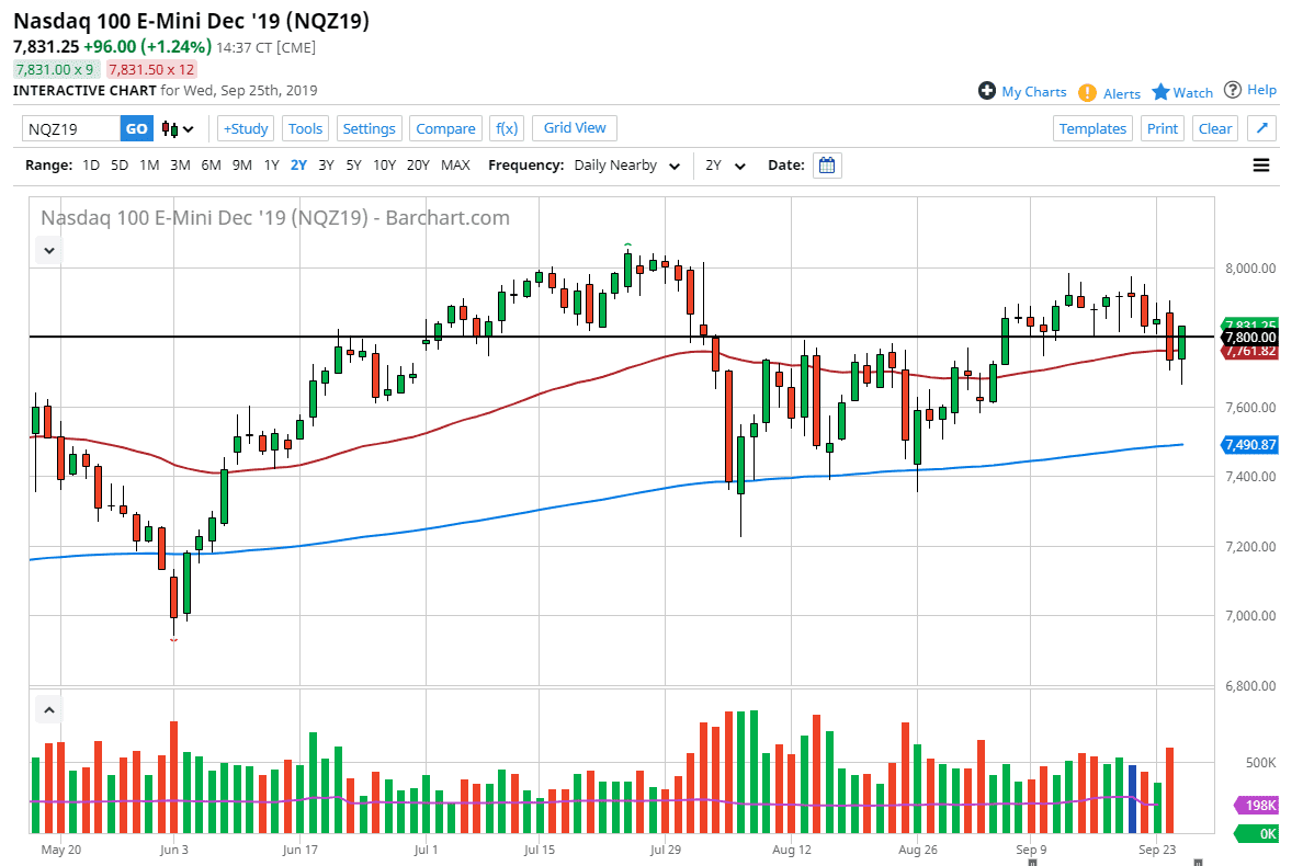 Pronóstico del Nasdaq 100 Pronóstico del Nasdaq 100