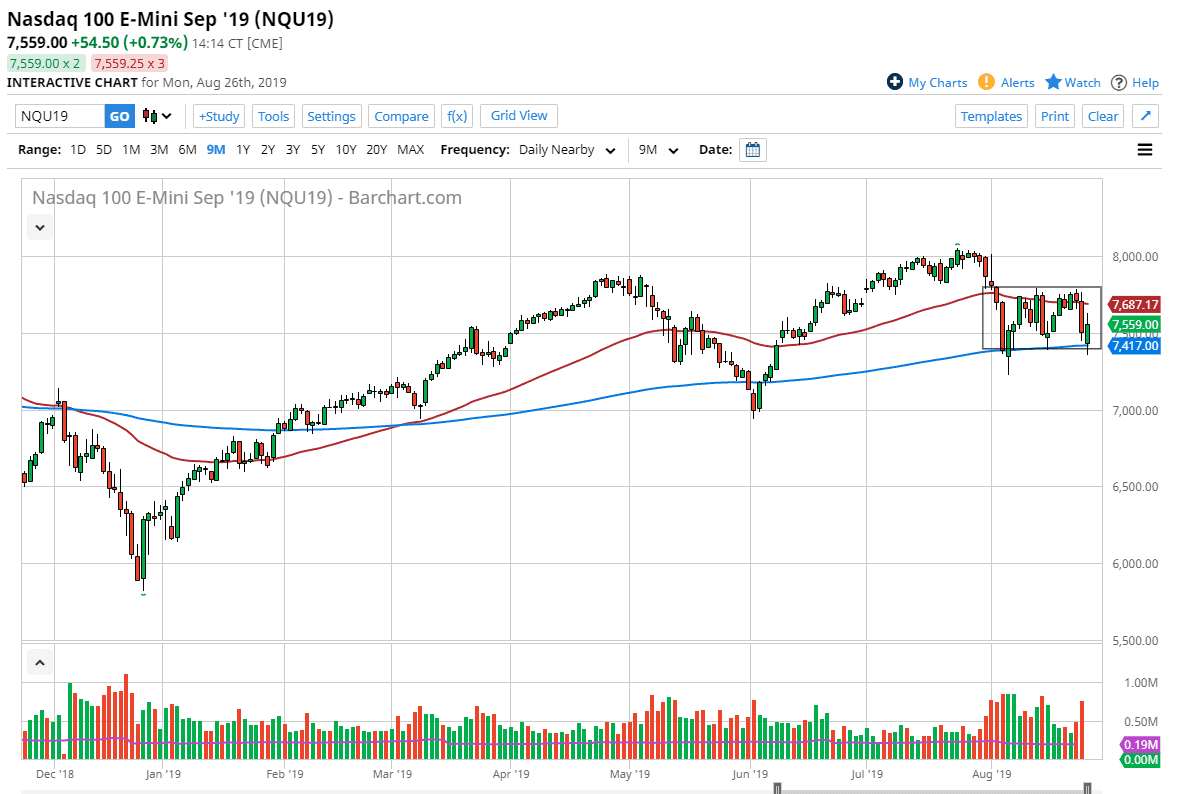 Pronóstico del Nasdaq 100 Pronóstico del Nasdaq 100