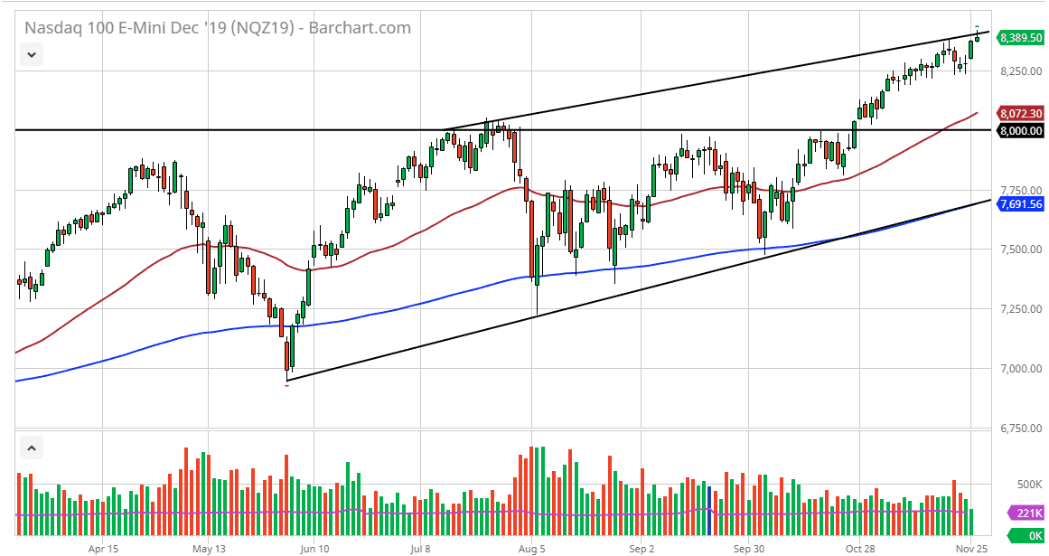 Pronóstico del Nasdaq 100