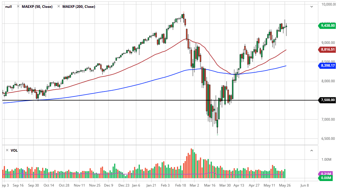 الرسم البياني لمؤشر ناسداك 100