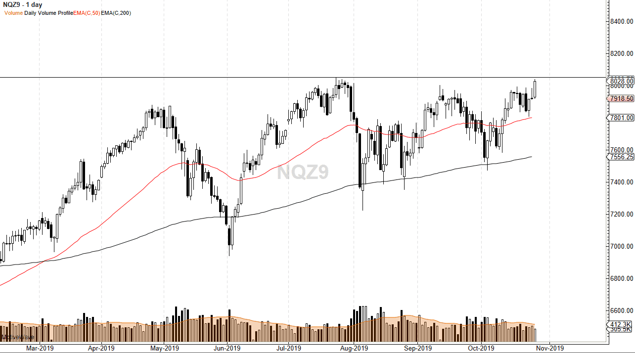Pronóstico del Nasdaq 100